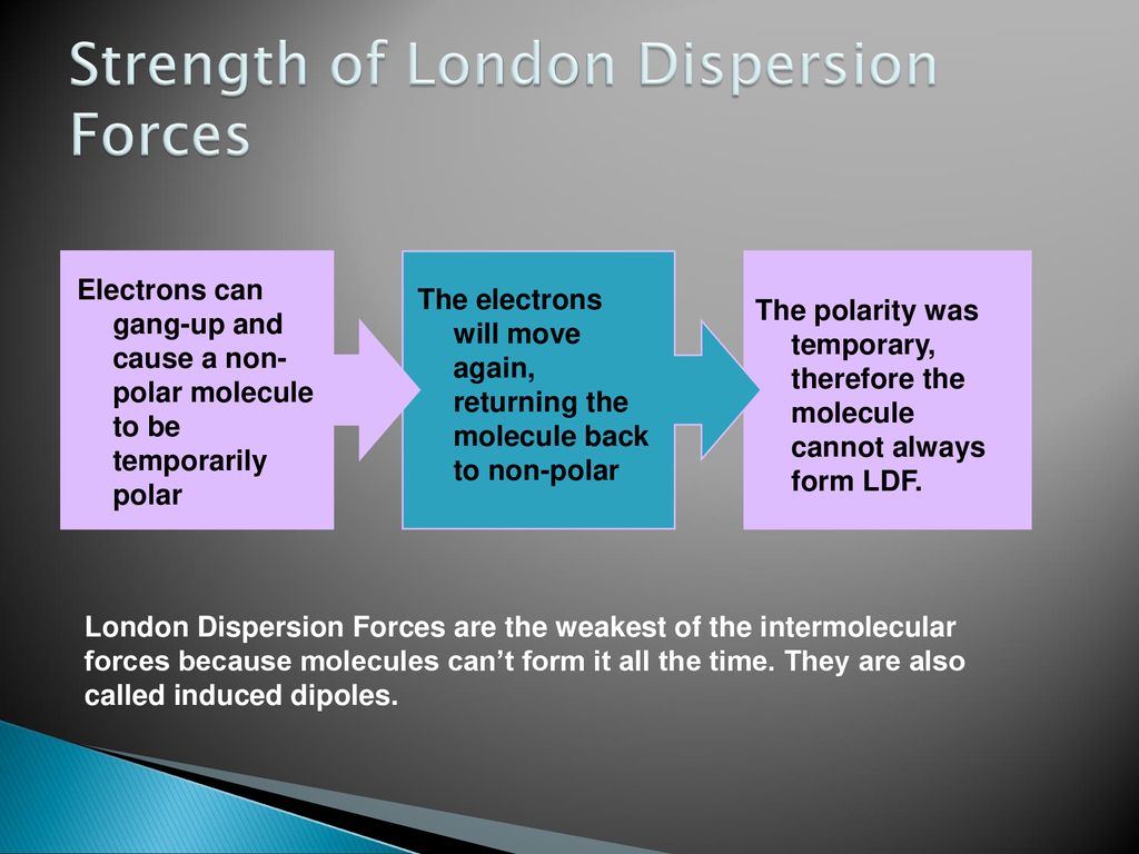 Strength of London Dispersion Forces