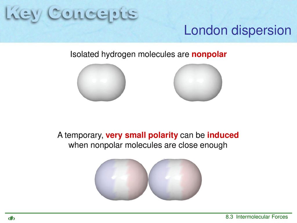 Isolated hydrogen molecules are nonpolar