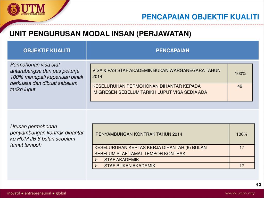 Pejabat Pendaftar Utm Kuala Lumpur Tahun Ppt Download