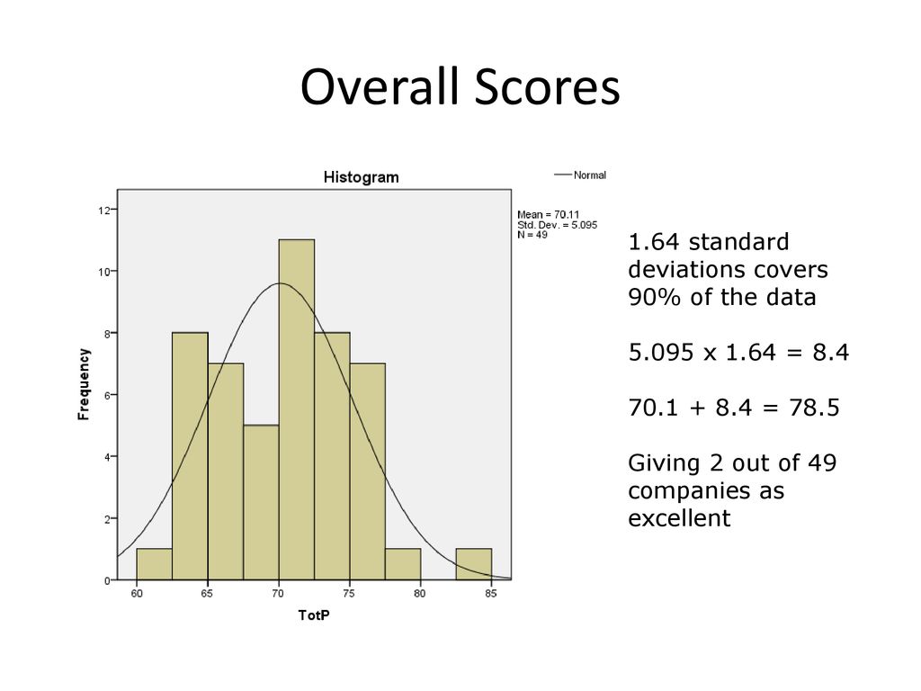 The national benchmarking database ppt download
