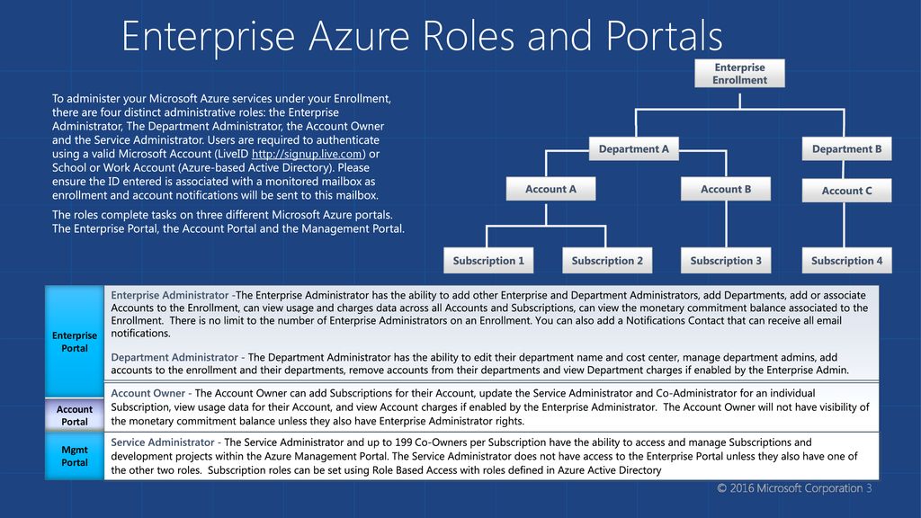 Kinds of departments. Enterprise admins. Microsoft Azure Administrator Associate. Names of Departments. Administrative Department.