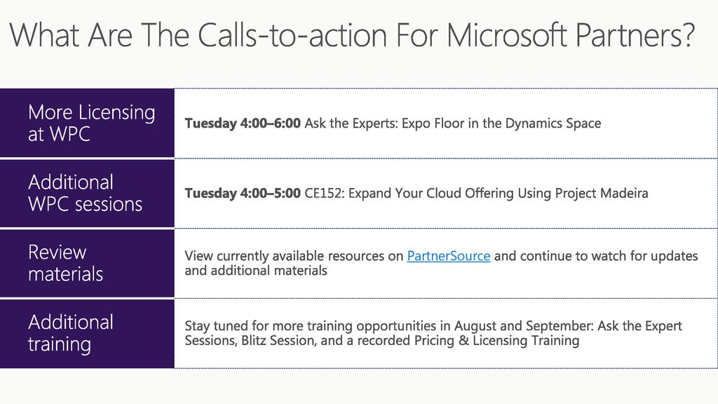 What Are The Calls-to-action For Microsoft Partners