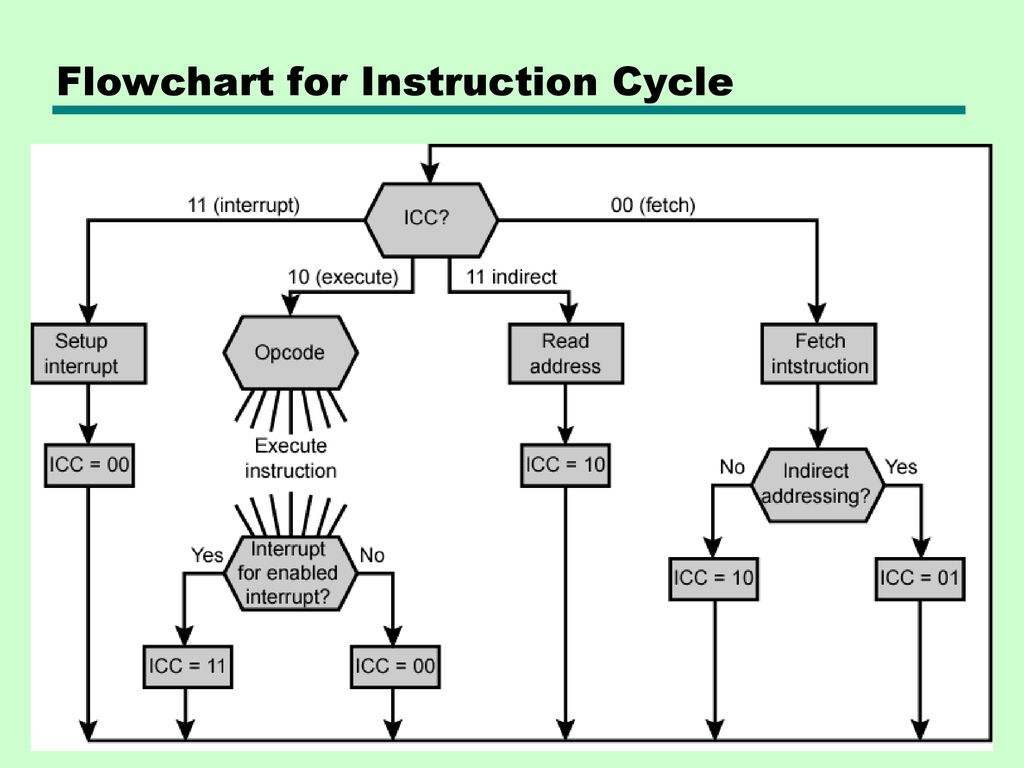 Flow unit. Flowchart. Flowchart Cycle. Flowchart for. Схема flowchart.