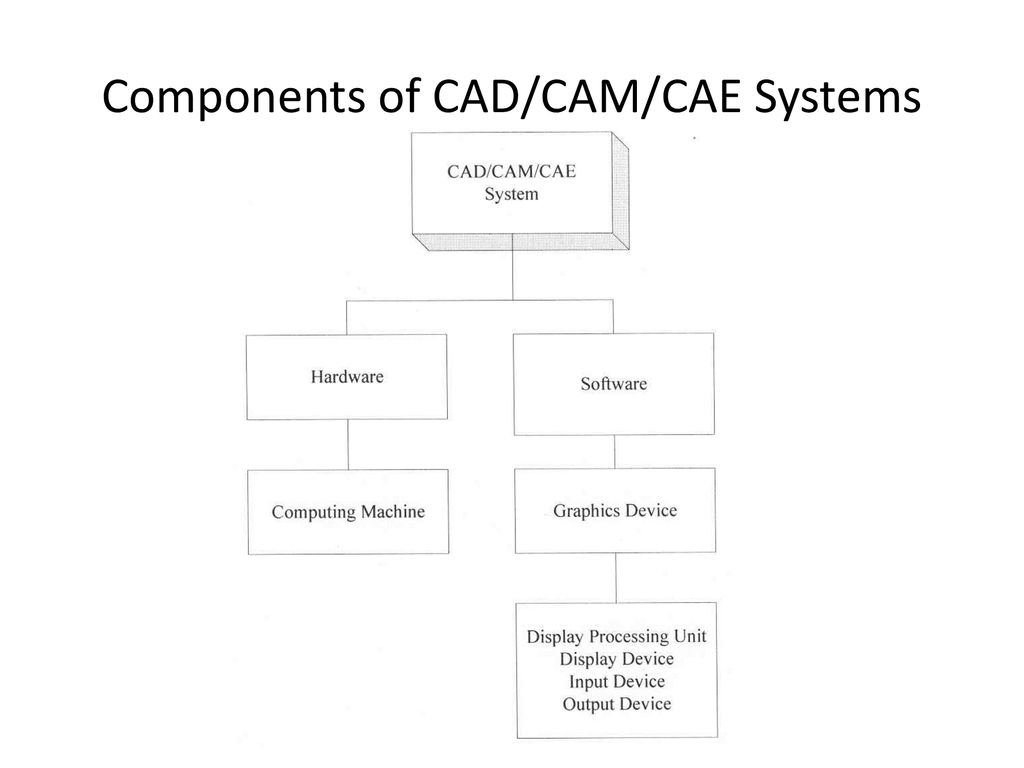 cad cam cae cad cam cae