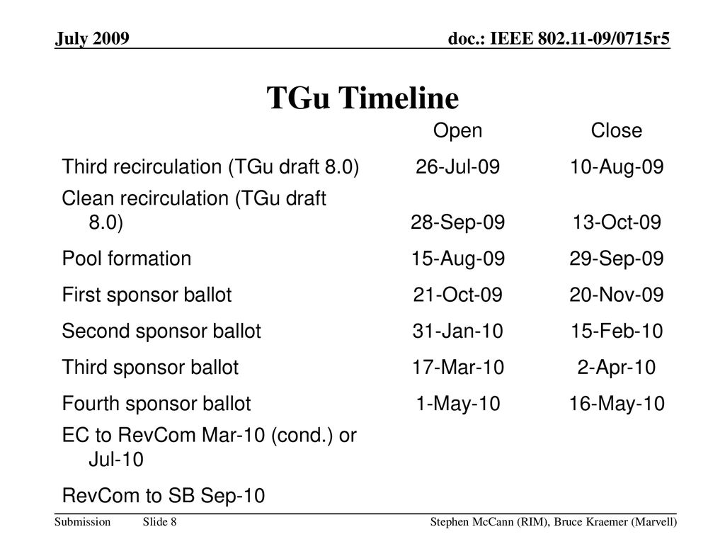 TGu Timeline Open Close Third recirculation (TGu draft 8.0) 26-Jul-09