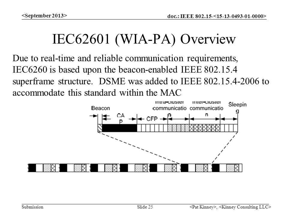 <September 2013> IEC62601 (WIA-PA) Overview.