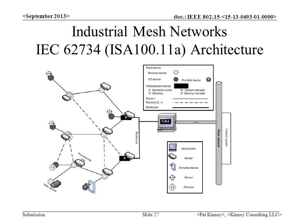 Industrial Mesh Networks IEC (ISA100.11a) Architecture