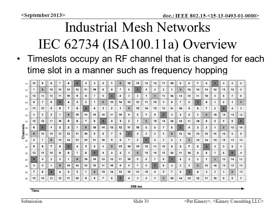 Industrial Mesh Networks IEC (ISA100.11a) Overview