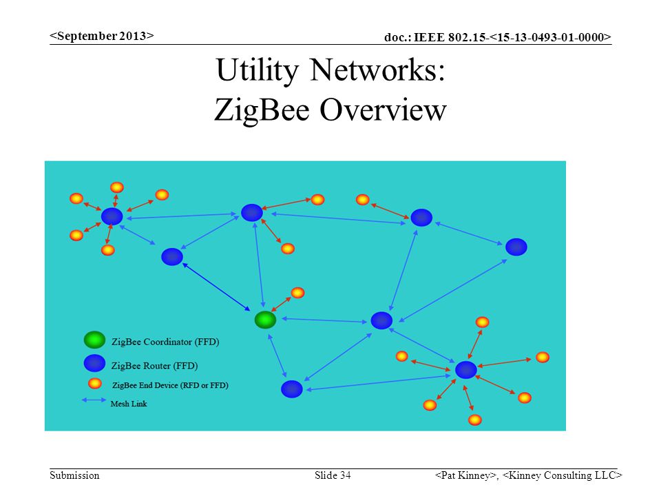 Utility Networks: ZigBee Overview