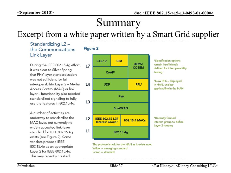 Summary Excerpt from a white paper written by a Smart Grid supplier