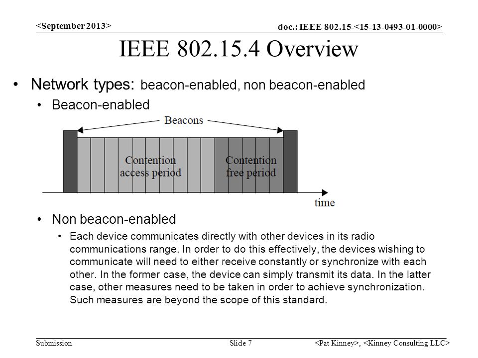 IEEE Overview <September 2013> Network types: beacon-enabled, non beacon-enabled. Beacon-enabled.