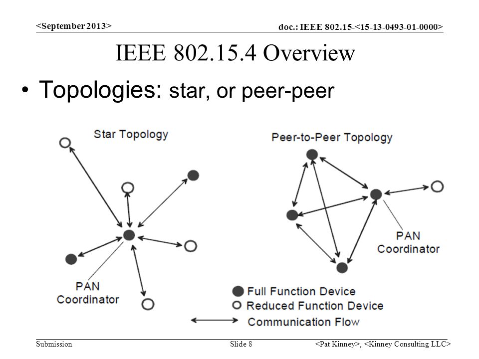 Topologies: star, or peer-peer