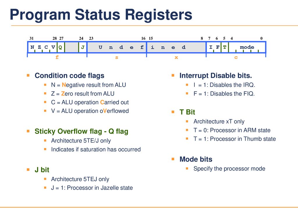 Program Status Registers
