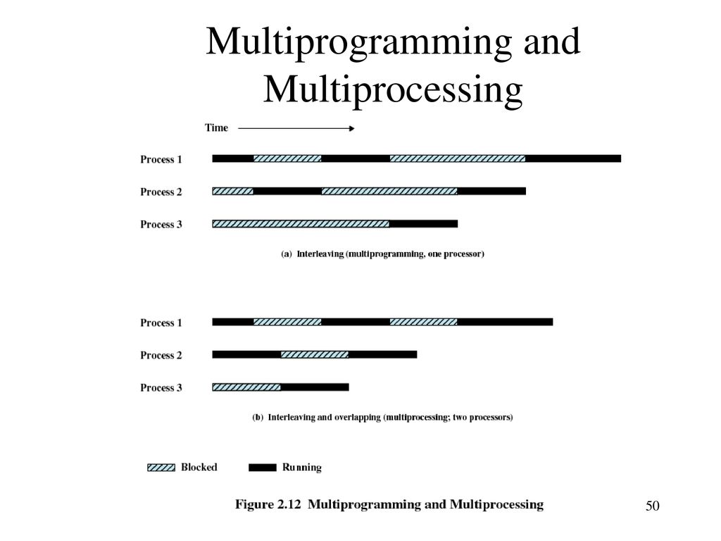 Operating System Overview - ppt download