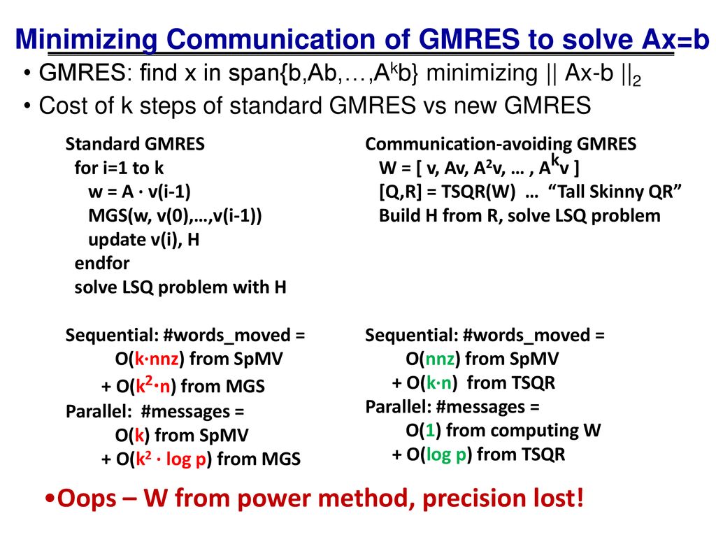 Minimizing Communication In Linear Algebra Ppt Download