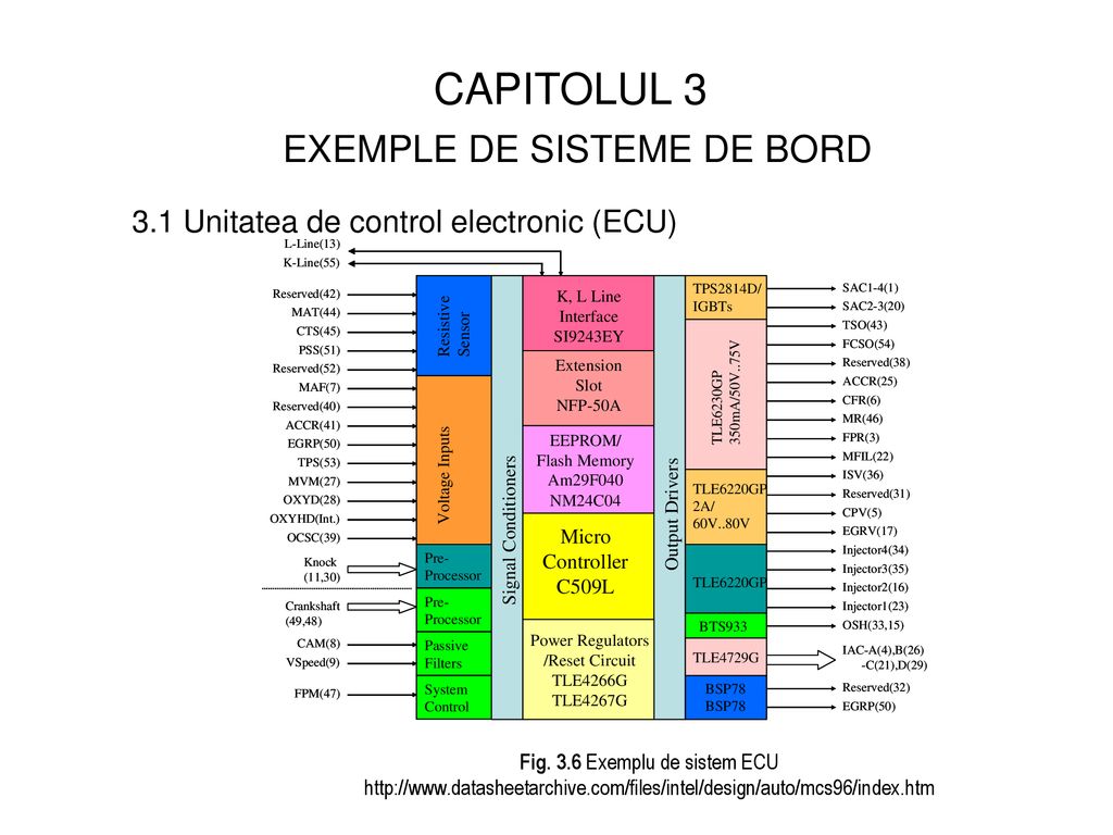 CAPITOLUL 3 EXEMPLE DE SISTEME DE BORD