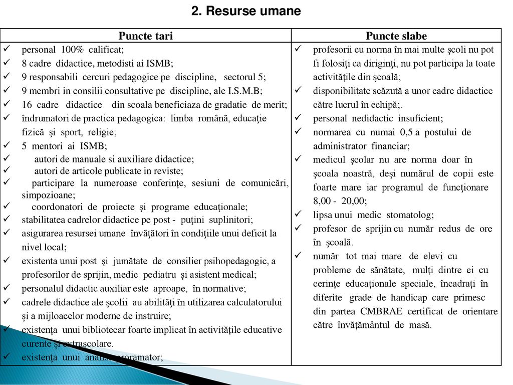 Raport Privind Starea și Calitatea Invățămantului Din școala Gimnazială Nr 280 An școlar Ppt Download