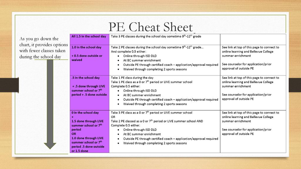 Options Chart Cheat Sheet