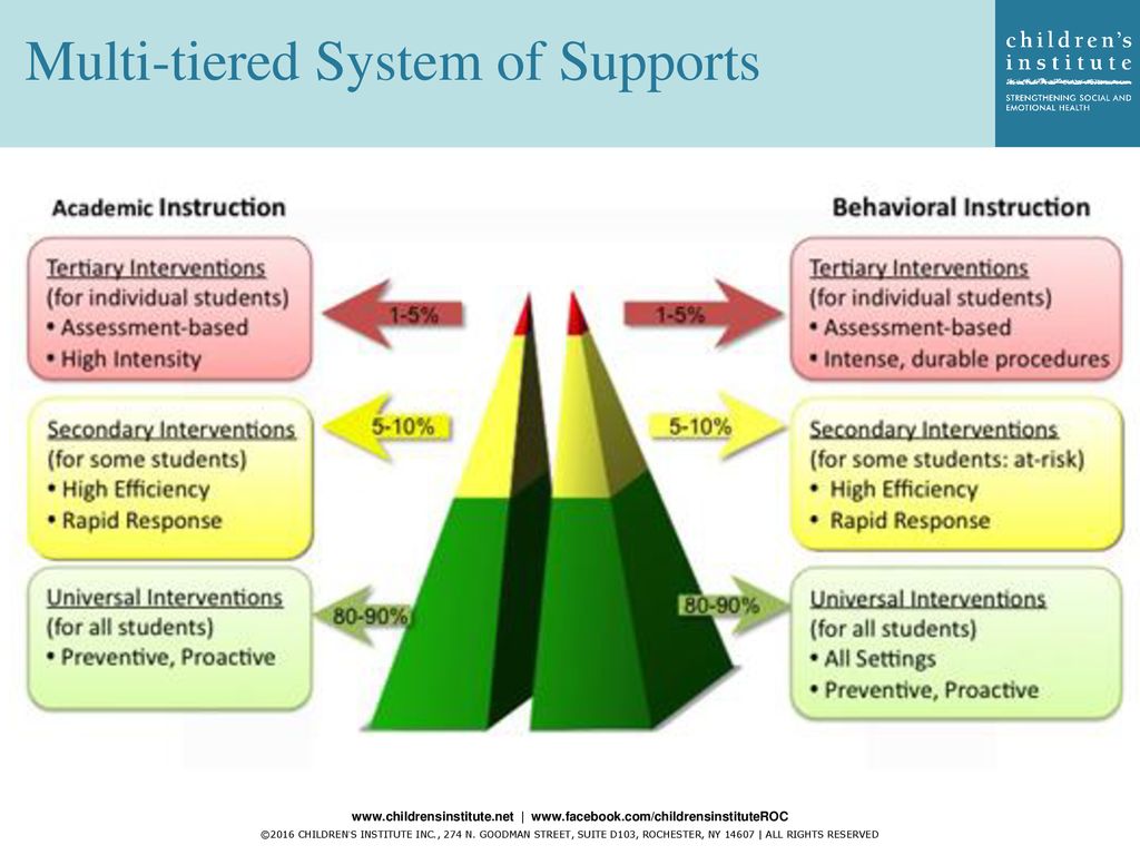 SEL in Afterschool – Past, Present, and Future - ppt download