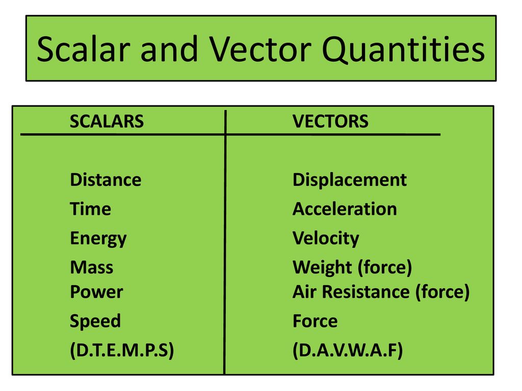 Dynamics. ppt download