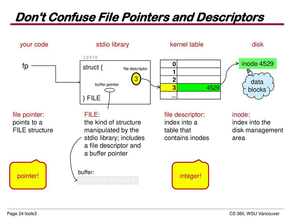Tool Building Libraries ppt download