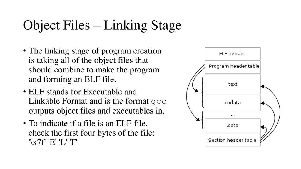 Larger projects object files prototyping header files make files