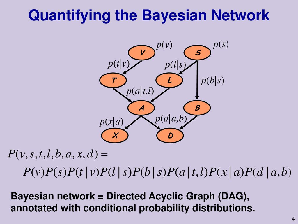 Bayesian Networks Background Readings An Introduction To Bayesian Networks Finn Jensen Ucl Press Some Slides Have Been Edited From Nir Friedman S Ppt Download