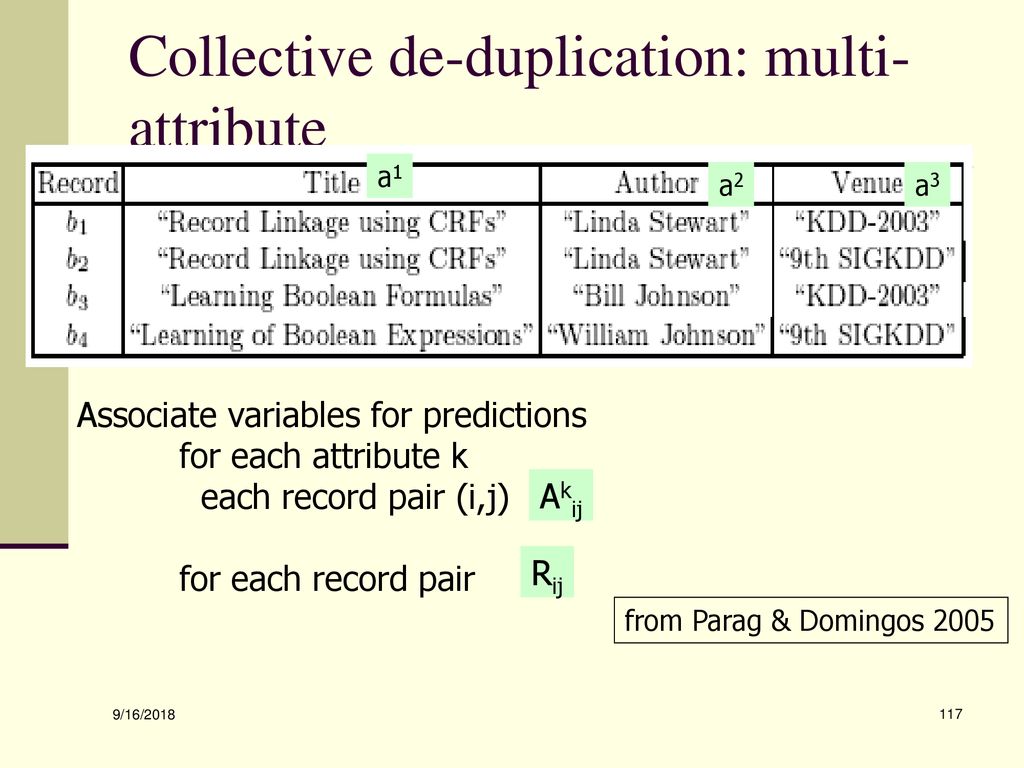 Record Linkage: Similarity Measures and Algorithms - ppt download