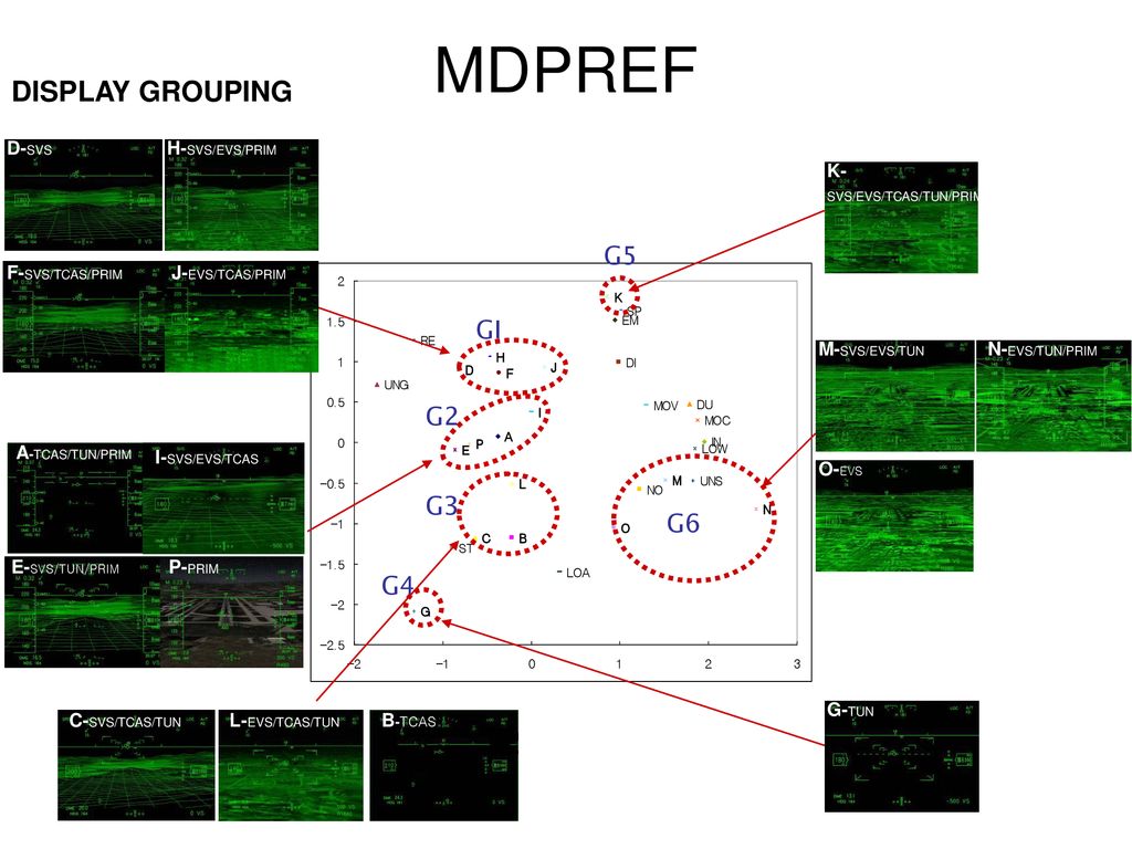 Preliminary Mds Analysis Ppt Download