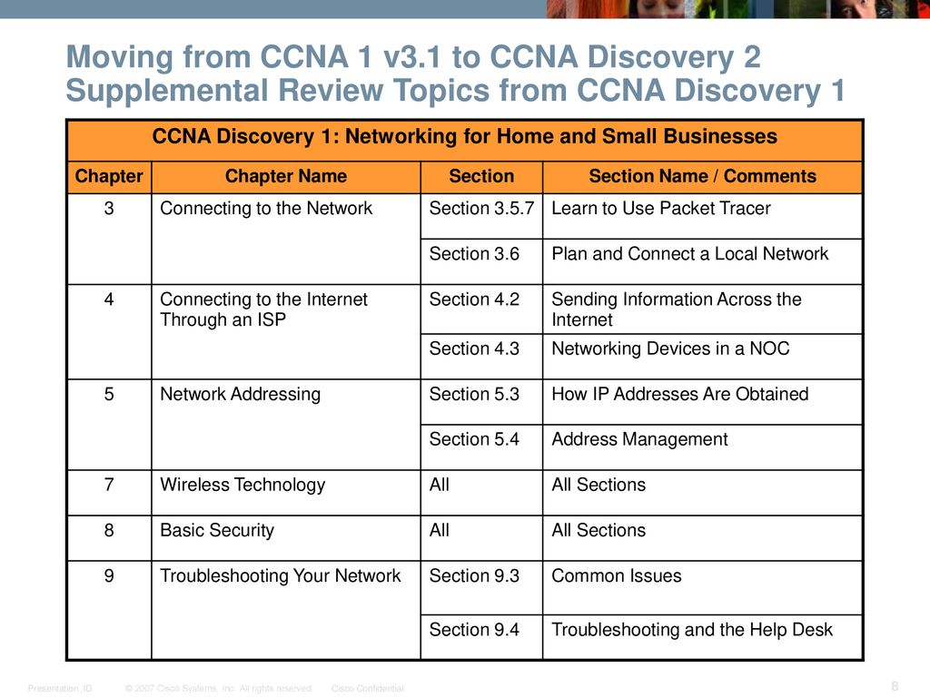 Ccna v3 1 student migration guidelines ppt download