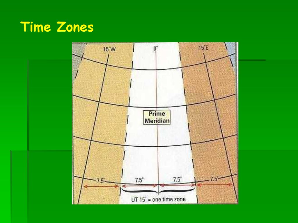 Time Zones Ppt Download time-zones-ppt-download