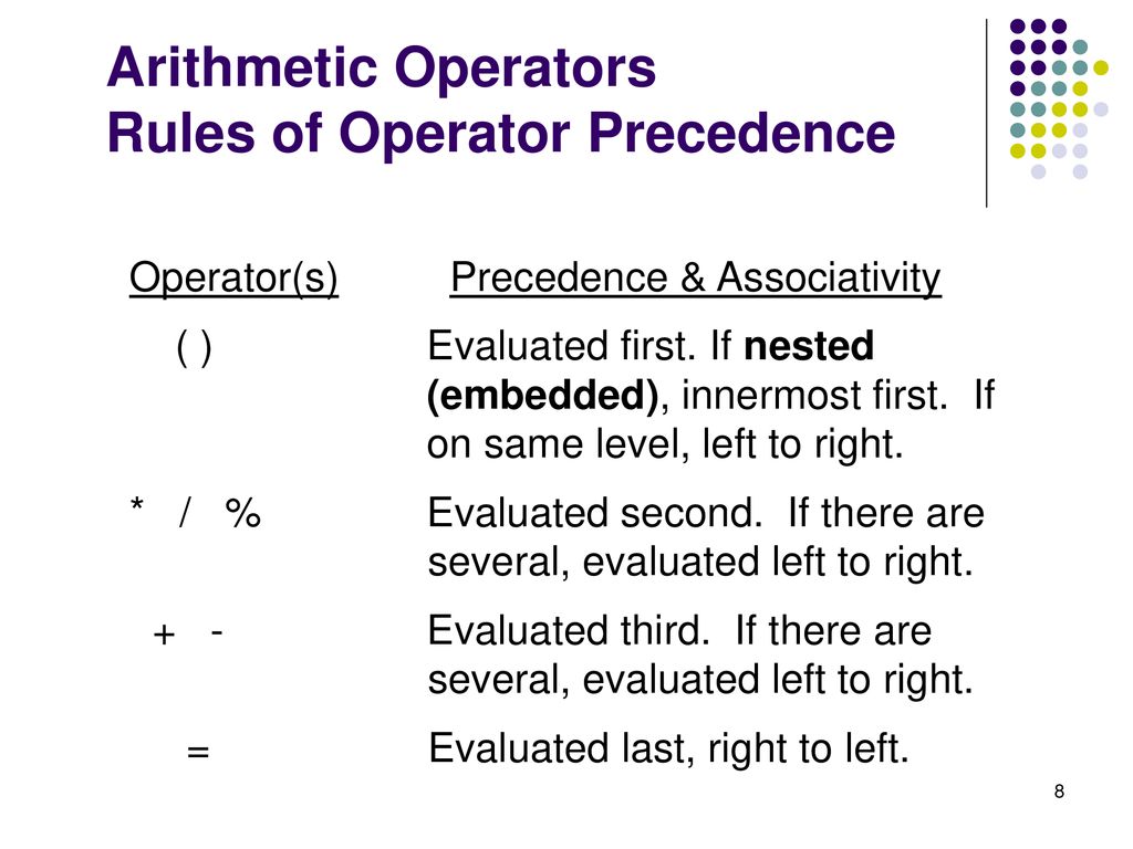 Arithmetic operators topics arithmetic operators operator precedence