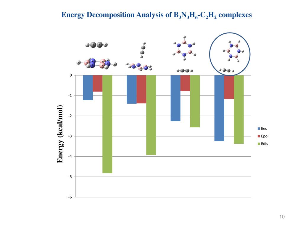 Energy Decomposition Analysis of B3N3H6-C2H2 complexes
