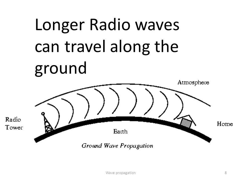 Propagation of Waves Ham Radio Class Week 5 Wave propagation. - ppt video  online download