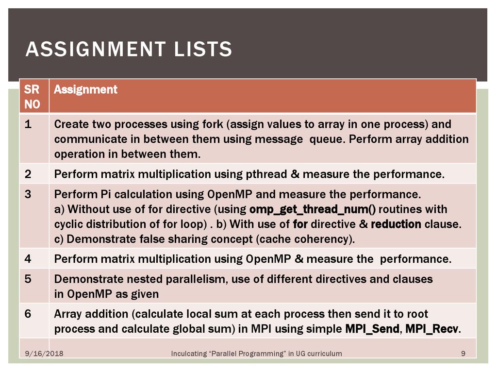 Inculcating parallel programming in ug curriculum ppt download