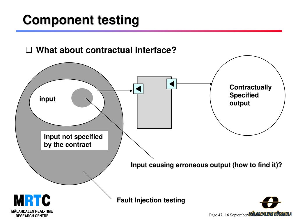 Component testing What about contractual interface Contractually