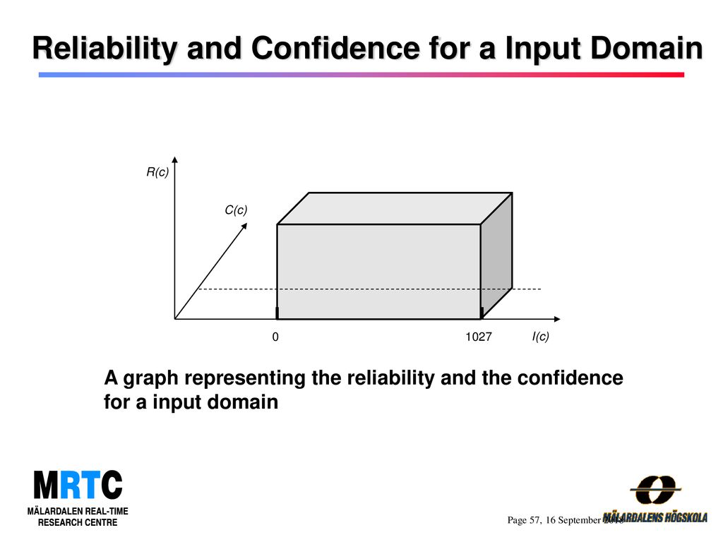 Reliability and Confidence for a Input Domain
