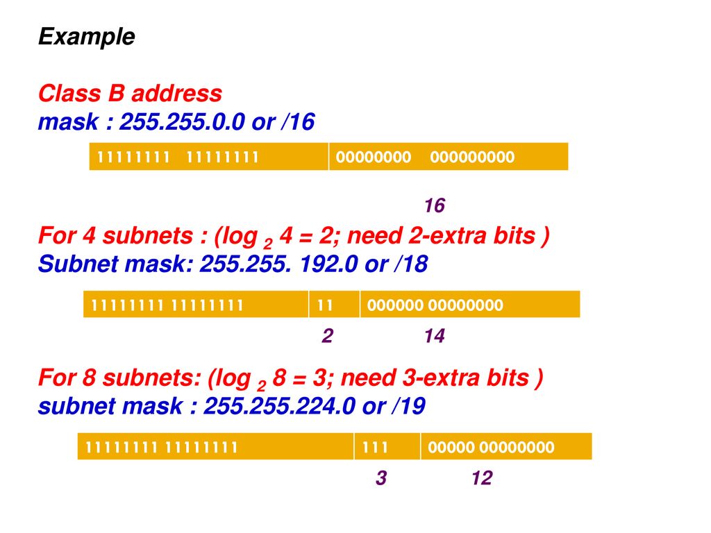 For 4 subnets : (log 2 4 = 2; need 2-extra bits )