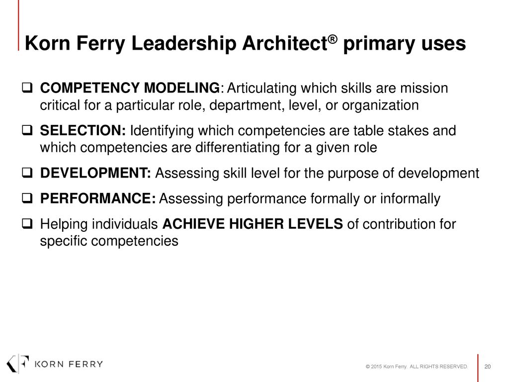 Korn Ferry Leadership Architect Global Competency Framework Ppt Download