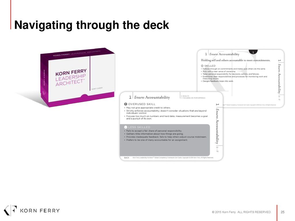 Korn Ferry Leadership Architect Global Competency Framework Ppt Download