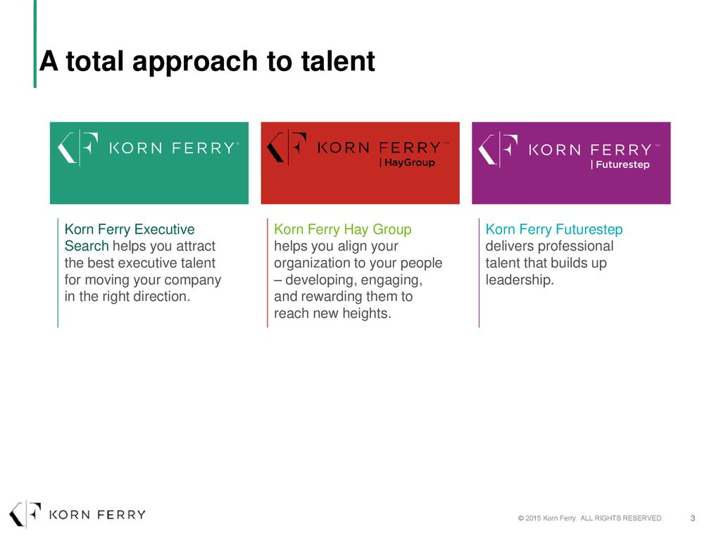 Korn Ferry Leadership Architect Global Competency Framework Ppt Download