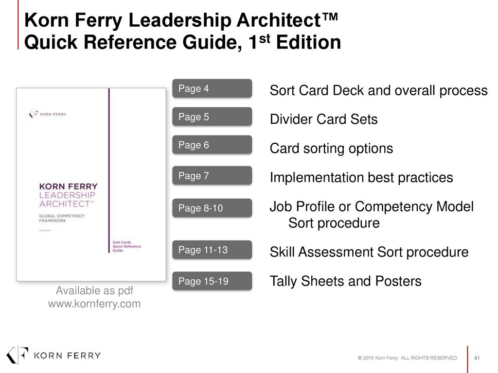 Korn Ferry Hay Guide Charts