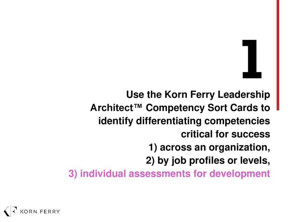 Korn Ferry Leadership Architect Global Competency Framework Ppt Download