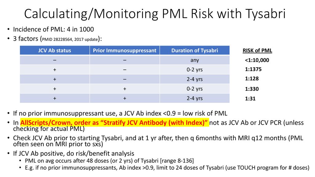 Monitoring PML Risk With Tysabri 