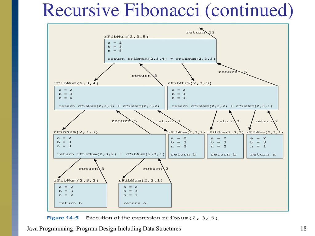 Java Programming: Program Design Including Data Structures - ppt download