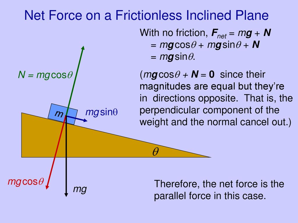 Net Force on a Frictionless Inclined Plane