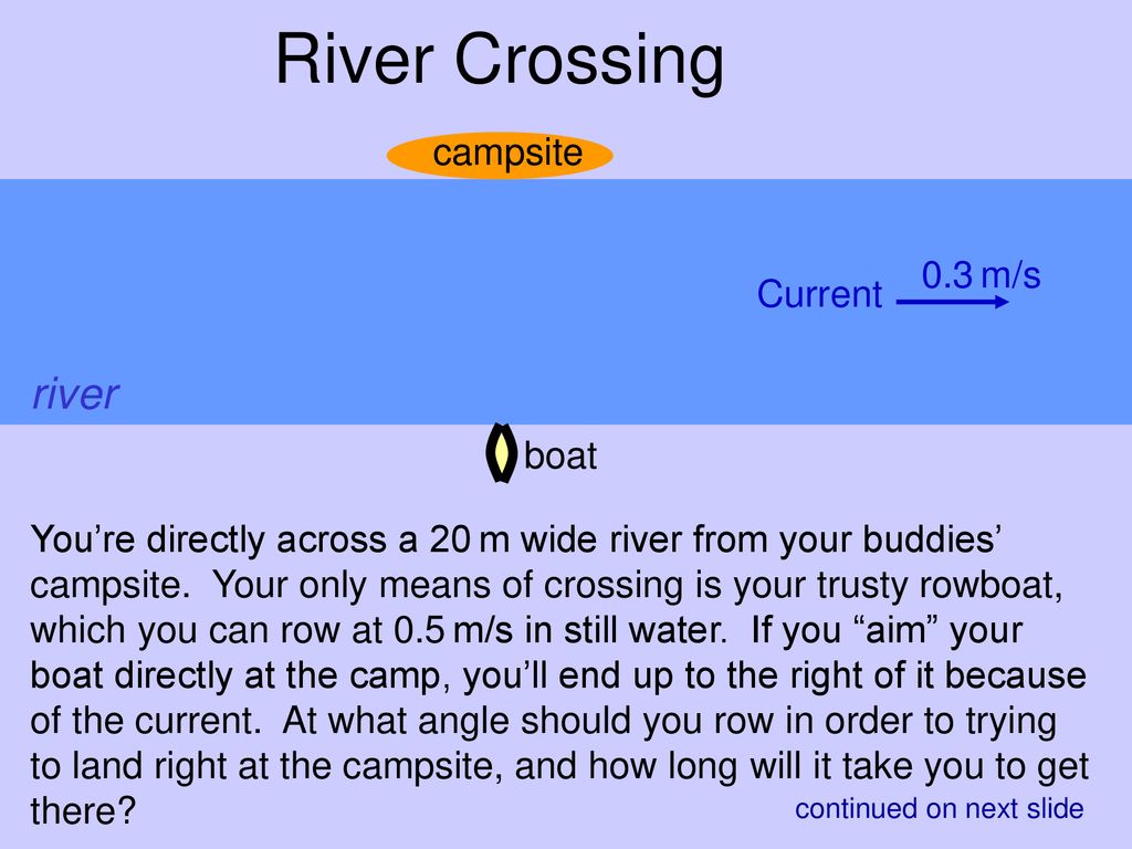 River Crossing river campsite 0.3 m/s Current boat