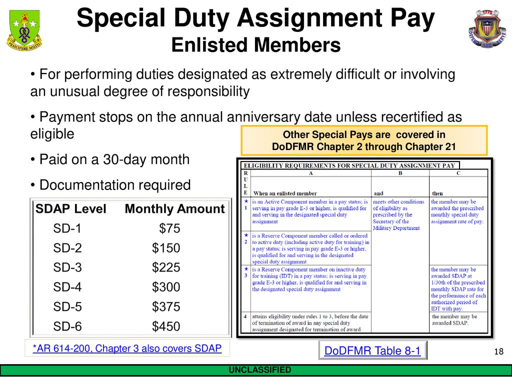 Army Sdap Pay Chart