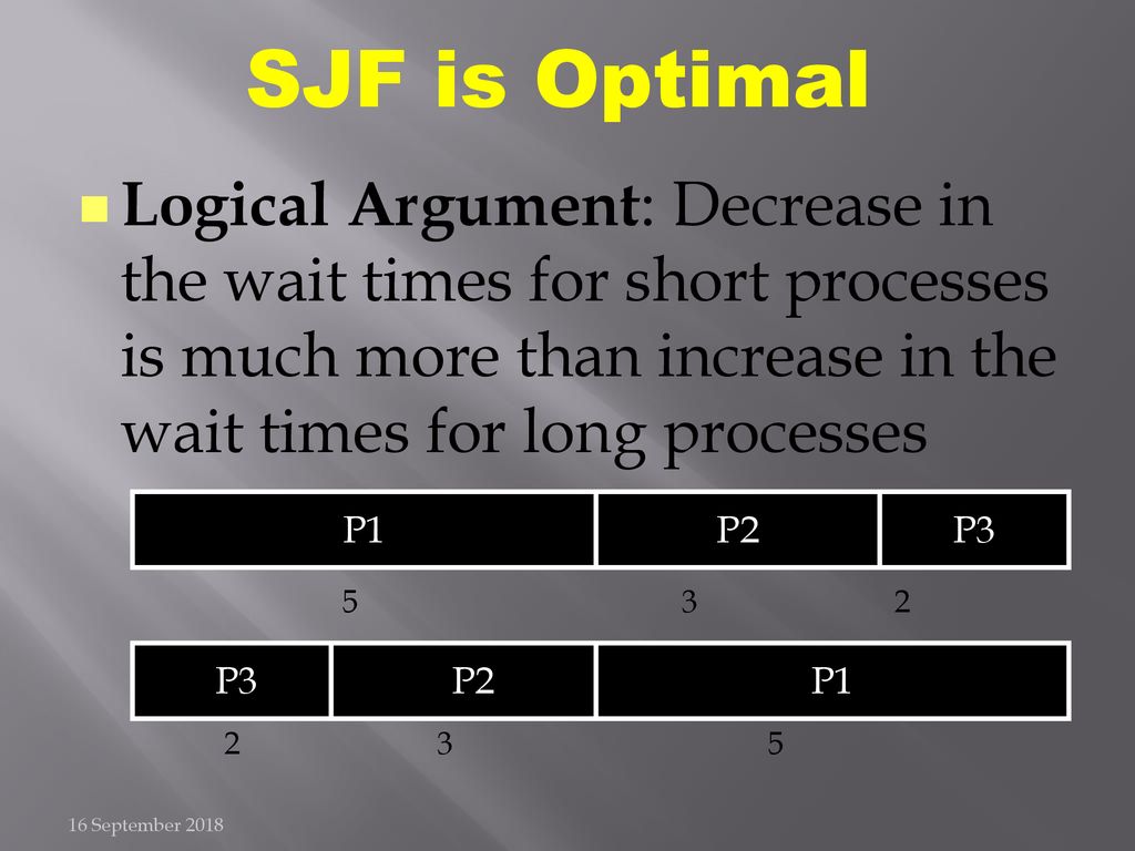 SJF is Optimal Logical Argument: Decrease in the wait times for short processes is much more than increase in the wait times for long processes.