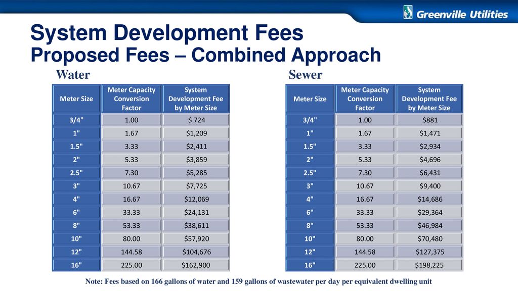 System Development Fees Ppt Download system-development-fees-ppt-download